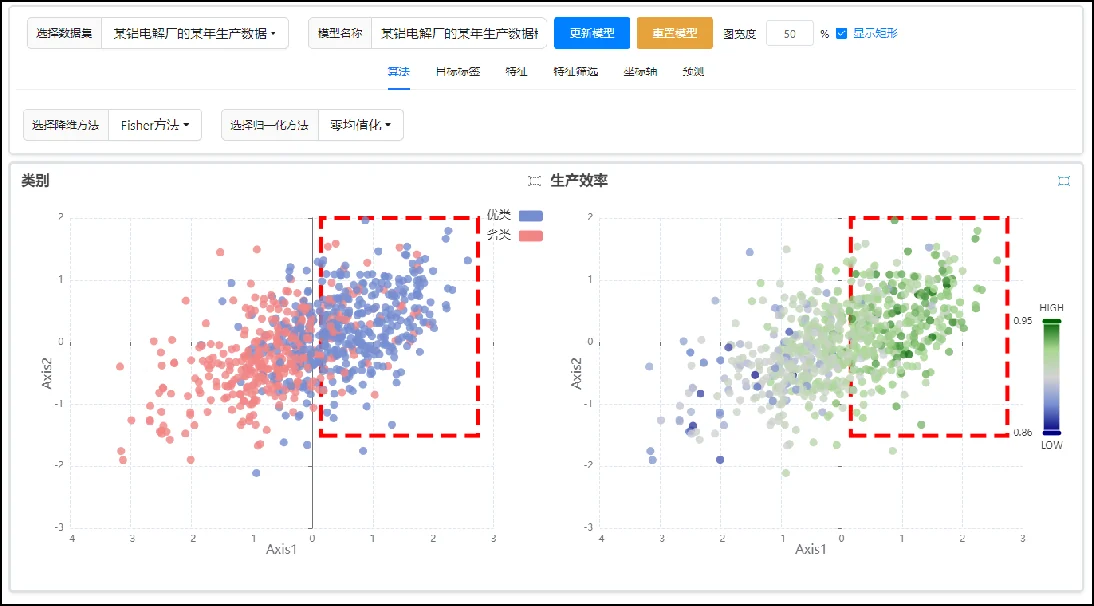 化工 · 工艺优化 · 南平铝厂模式识别